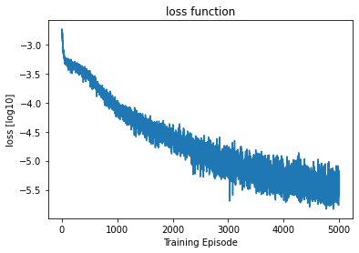 <Figure size 432x288 with 1 Axes>