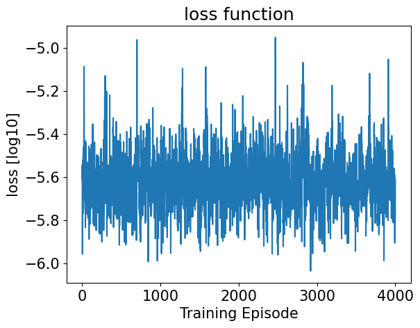 <Figure size 640x480 with 1 Axes>