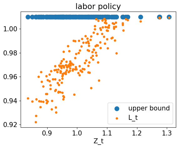 <Figure size 640x480 with 1 Axes>