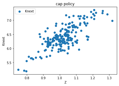 <Figure size 432x288 with 1 Axes>