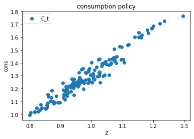 <Figure size 432x288 with 1 Axes>