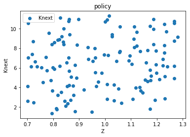 <Figure size 432x288 with 1 Axes>