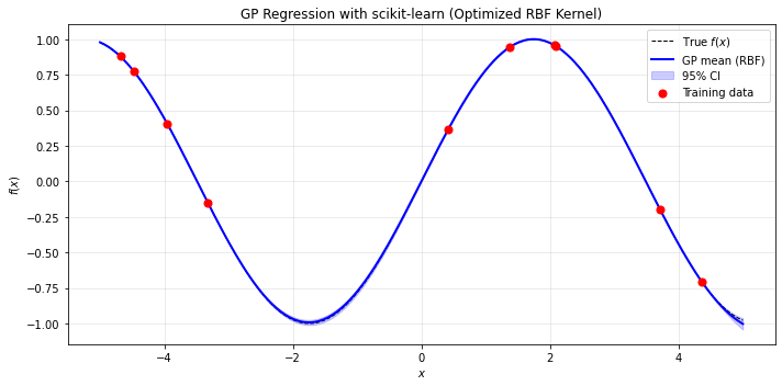 <Figure size 720x360 with 1 Axes>