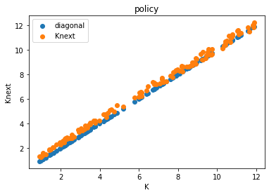 <Figure size 432x288 with 1 Axes>