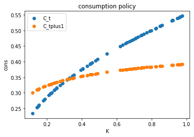 <Figure size 432x288 with 1 Axes>