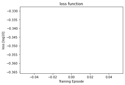 <Figure size 432x288 with 1 Axes>
