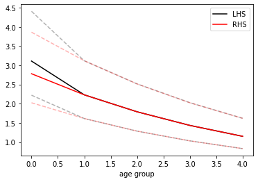 <Figure size 432x288 with 1 Axes>