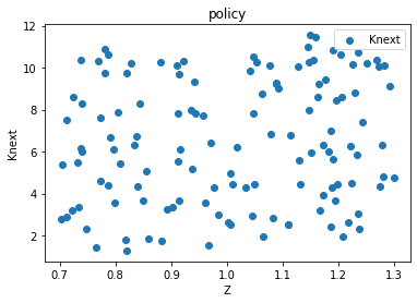 <Figure size 432x288 with 1 Axes>