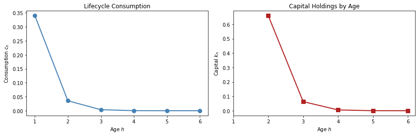 <Figure size 864x288 with 2 Axes>