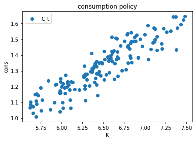 <Figure size 432x288 with 1 Axes>