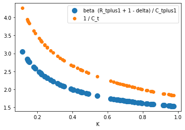 <Figure size 432x288 with 1 Axes>