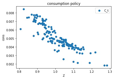 <Figure size 432x288 with 1 Axes>