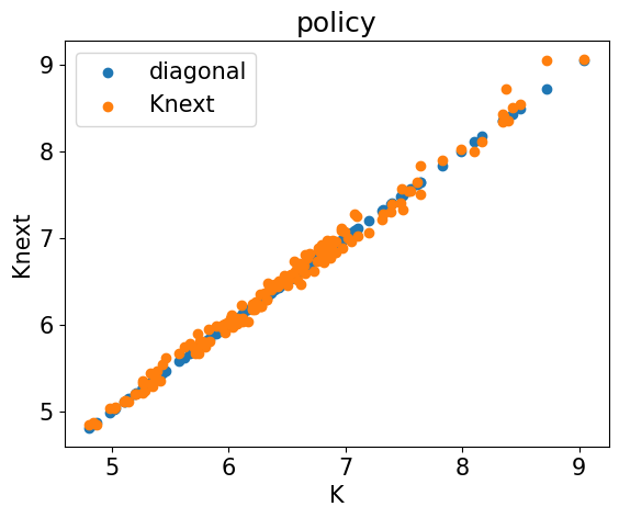 <Figure size 640x480 with 1 Axes>