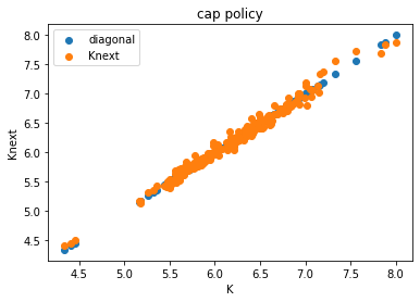 <Figure size 432x288 with 1 Axes>