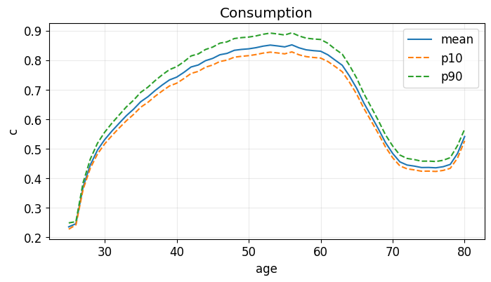 <Figure size 800x400 with 1 Axes>