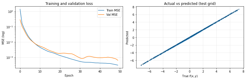 <Figure size 864x288 with 2 Axes>