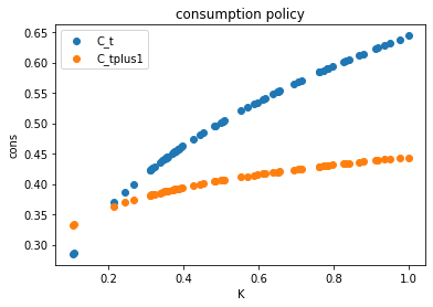 <Figure size 432x288 with 1 Axes>