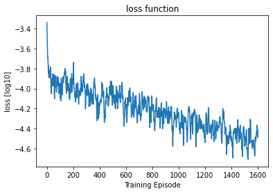 <Figure size 432x288 with 1 Axes>