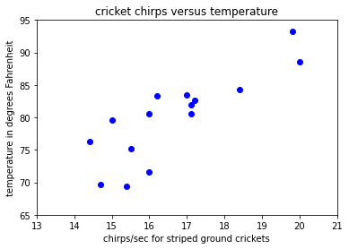 <Figure size 432x288 with 1 Axes>