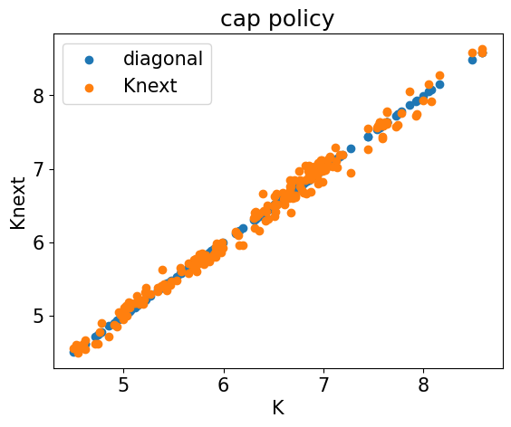 <Figure size 640x480 with 1 Axes>