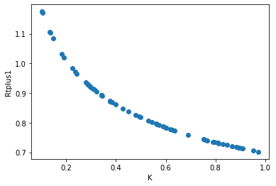 <Figure size 432x288 with 1 Axes>