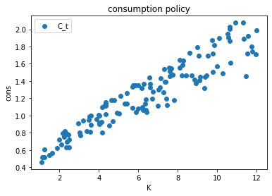 <Figure size 432x288 with 1 Axes>