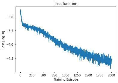 <Figure size 432x288 with 1 Axes>