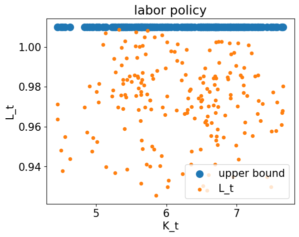 <Figure size 640x480 with 1 Axes>