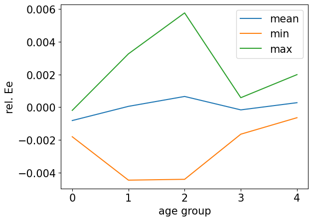 <Figure size 640x480 with 1 Axes>