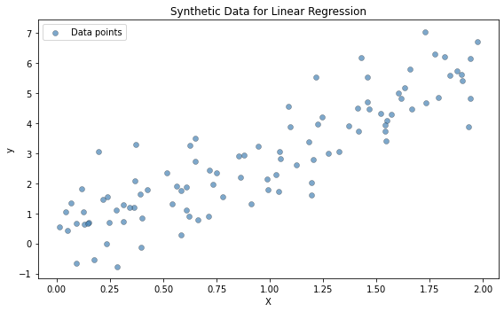 <Figure size 576x360 with 1 Axes>