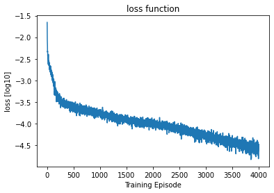 <Figure size 432x288 with 1 Axes>