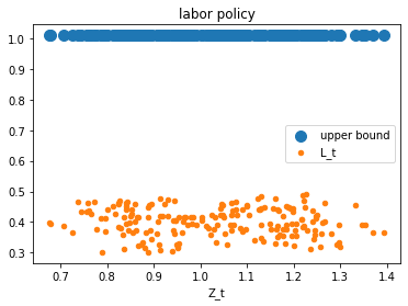 <Figure size 432x288 with 1 Axes>