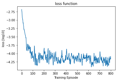 <Figure size 432x288 with 1 Axes>