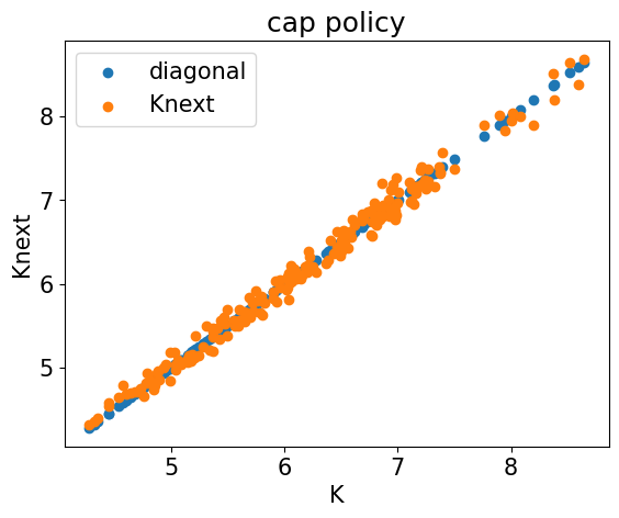<Figure size 640x480 with 1 Axes>