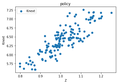 <Figure size 432x288 with 1 Axes>