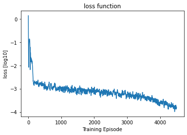<Figure size 432x288 with 1 Axes>