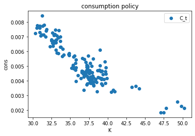 <Figure size 432x288 with 1 Axes>