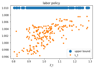 <Figure size 432x288 with 1 Axes>