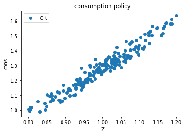 <Figure size 432x288 with 1 Axes>
