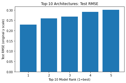 <Figure size 432x288 with 1 Axes>