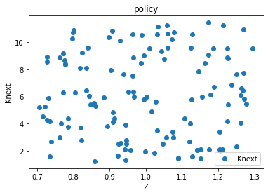 <Figure size 432x288 with 1 Axes>