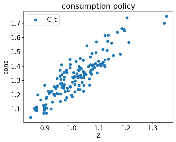 <Figure size 640x480 with 1 Axes>