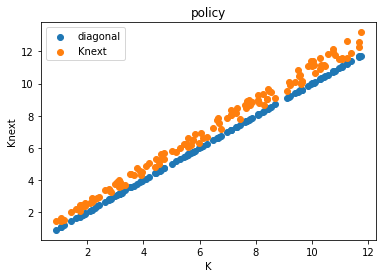 <Figure size 432x288 with 1 Axes>
