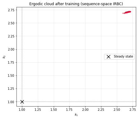 <Figure size 504x432 with 1 Axes>