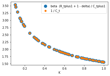 <Figure size 432x288 with 1 Axes>