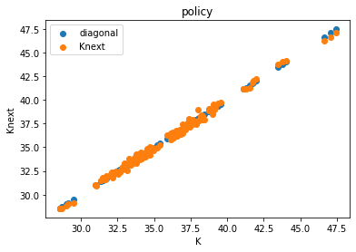 <Figure size 432x288 with 1 Axes>