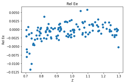 <Figure size 432x288 with 1 Axes>