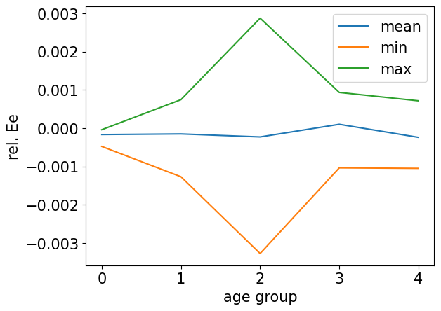 <Figure size 640x480 with 1 Axes>