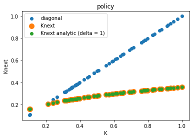 <Figure size 432x288 with 1 Axes>