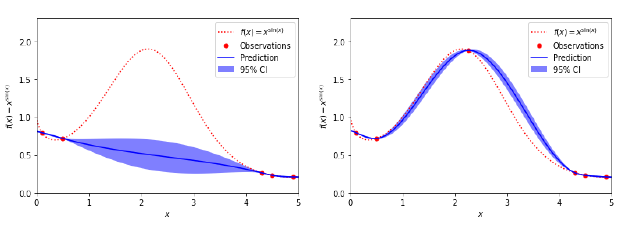 Dynamic Incentive Problems